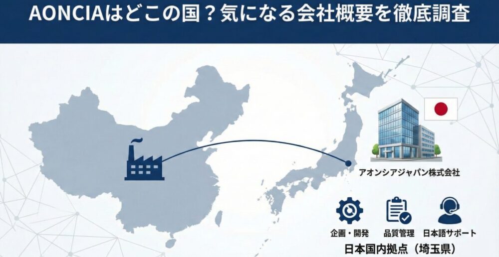 AONCIAはどこの国？気になる会社概要を徹底調査