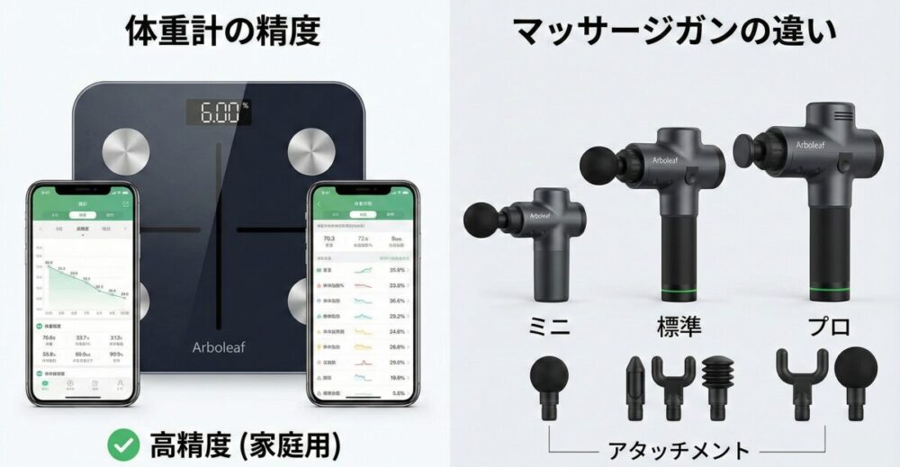 Arboleafはどこの国のブランド？体重計の精度やマッサージガンの違い