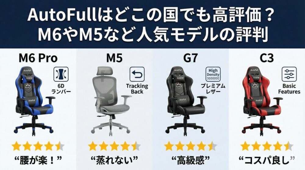 AutoFullはどこの国でも高評価？M6やM5など人気モデルの評判