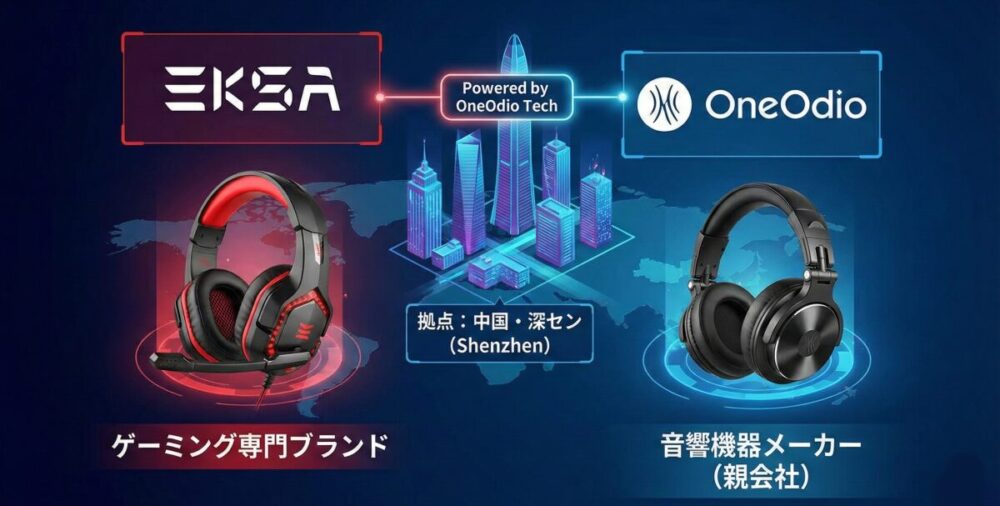 EKSAはどこの国のメーカーなのか徹底解説