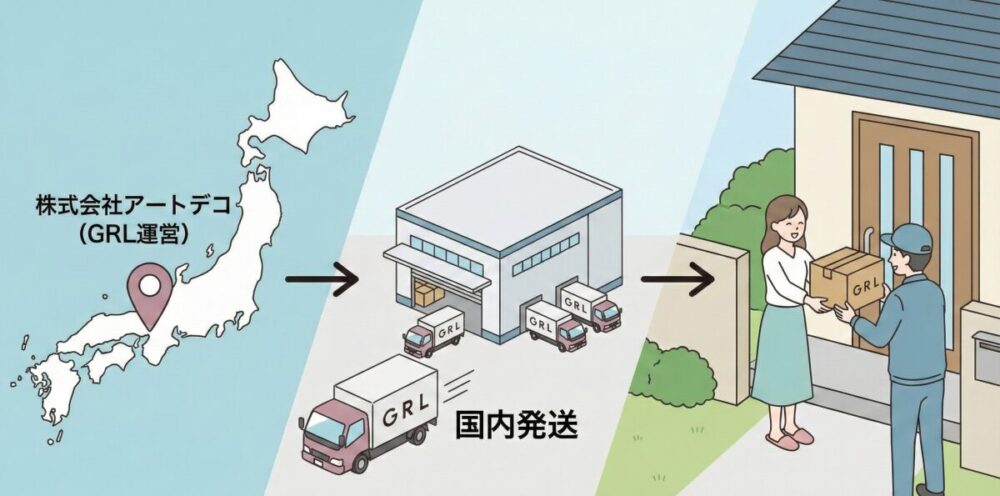 GRLはどこの国のブランド？運営会社や発送元を詳しく解説