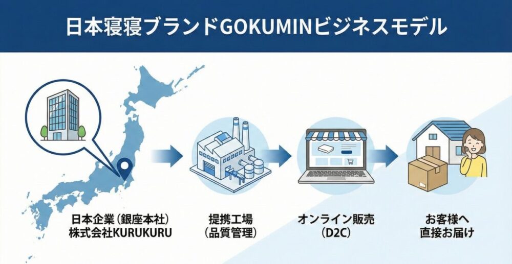 GOKUMINはどこの国？気になるメーカーの正体と怪しい噂の真相